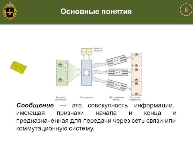 Сообщение — это совокупность информации, имеющая признаки начала и конца и