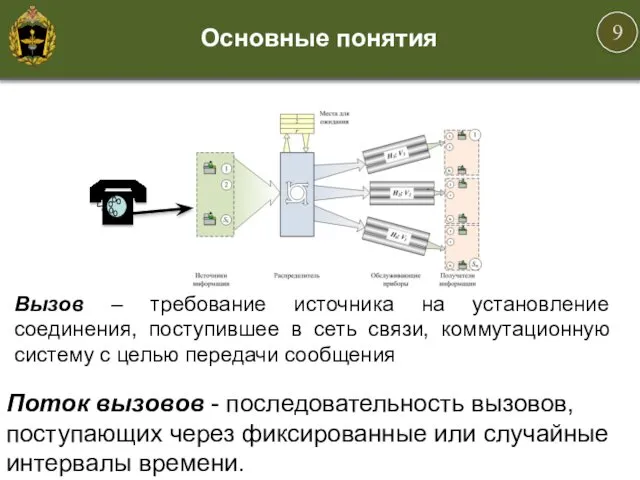 Вызов – требование источника на установление соединения, поступившее в сеть связи,