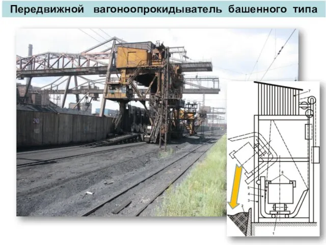 Передвижной вагоноопрокидыватель башенного типа