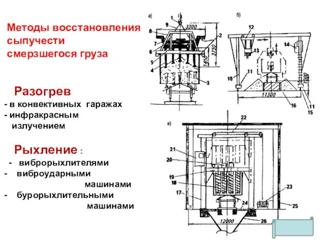 Методы восстановления сыпучести смерзшегося груза Разогрев в конвективных гаражах инфракрасным излучением