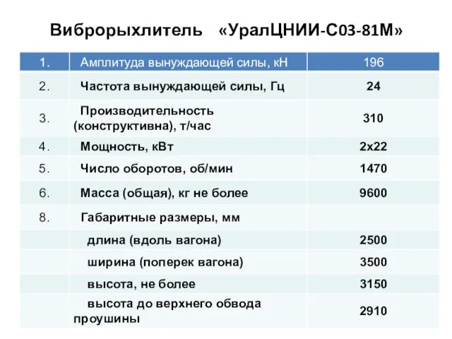 Виброрыхлитель «УралЦНИИ-С03-81М»