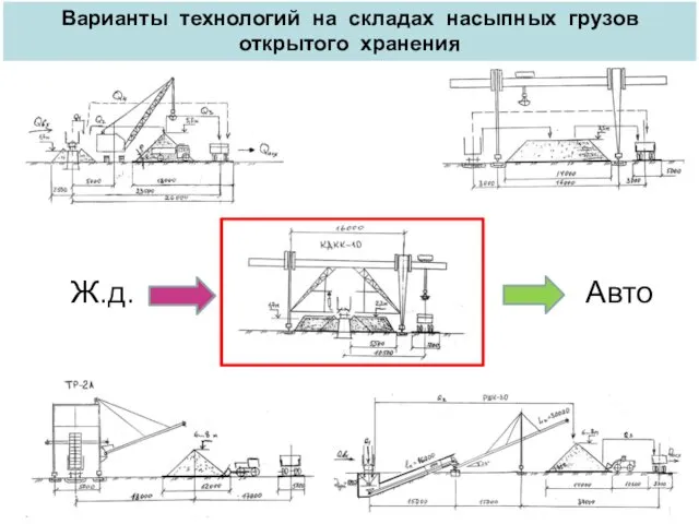 Варианты технологий на складах насыпных грузов открытого хранения Ж.д. Авто