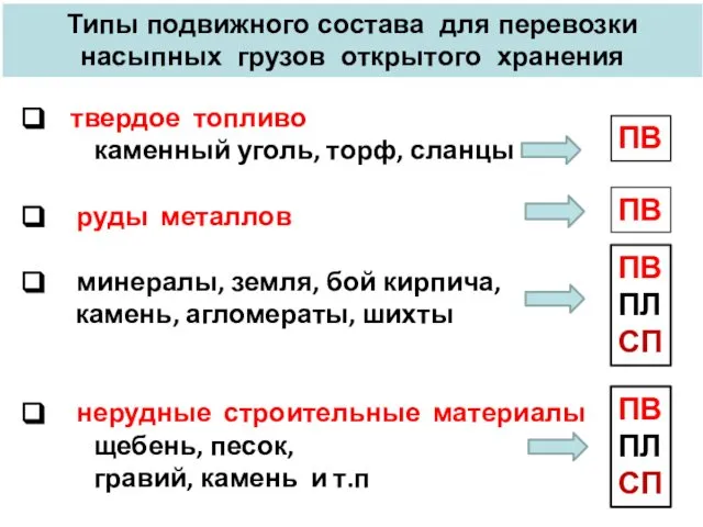 твердое топливо каменный уголь, торф, сланцы руды металлов минералы, земля, бой