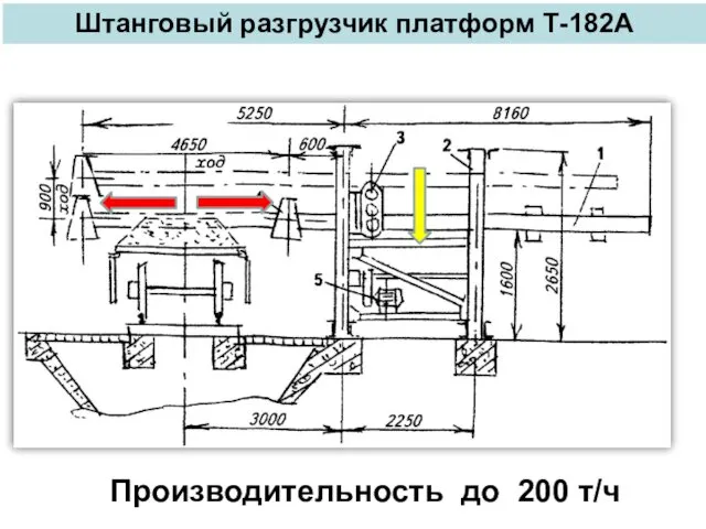 Штанговый разгрузчик платформ Т-182А Производительность до 200 т/ч