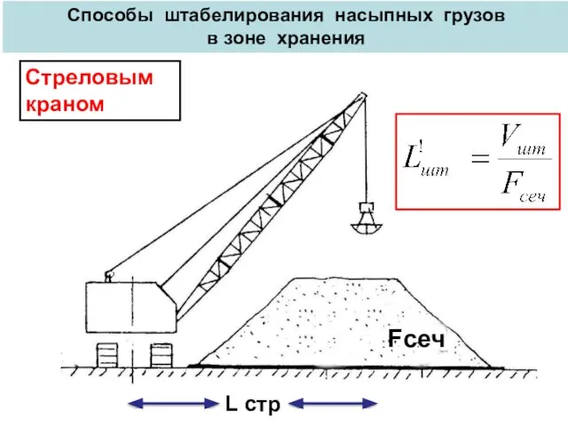 Способы штабелирования насыпных грузов в зоне хранения Стреловым краном Fсеч L стр