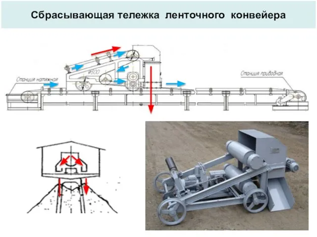 Сбрасывающая тележка ленточного конвейера