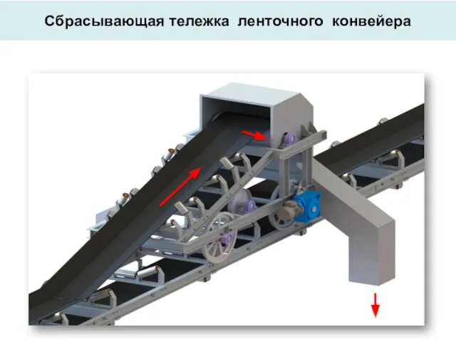 Сбрасывающая тележка ленточного конвейера