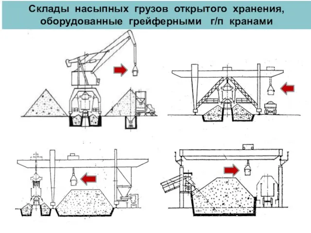 Склады насыпных грузов открытого хранения, оборудованные грейферными г/п кранами