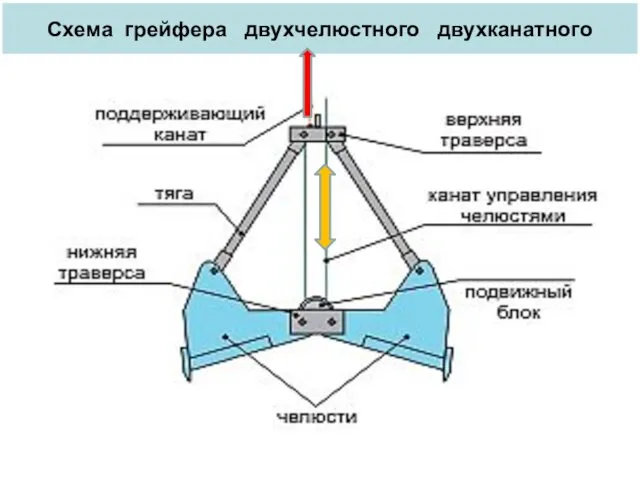 Схема грейфера двухчелюстного двухканатного