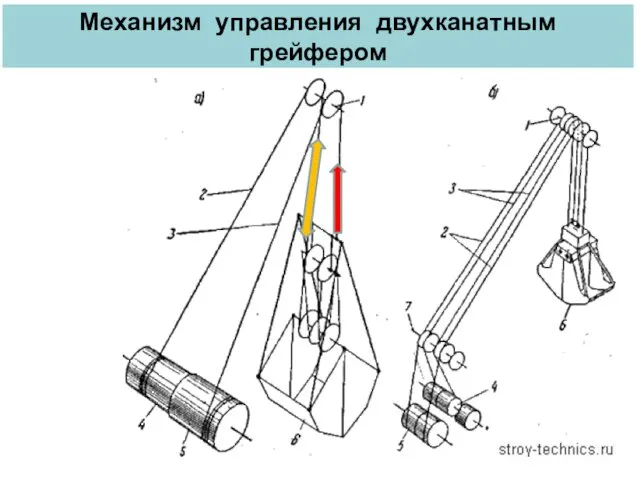 Механизм управления двухканатным грейфером