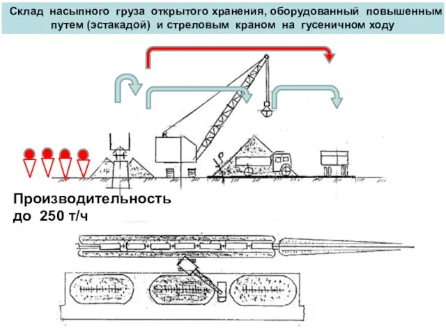 Склад насыпного груза открытого хранения, оборудованный повышенным путем (эстакадой) и стреловым