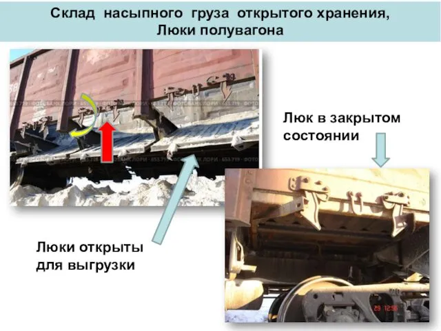 Склад насыпного груза открытого хранения, Люки полувагона Люки открыты для выгрузки Люк в закрытом состоянии