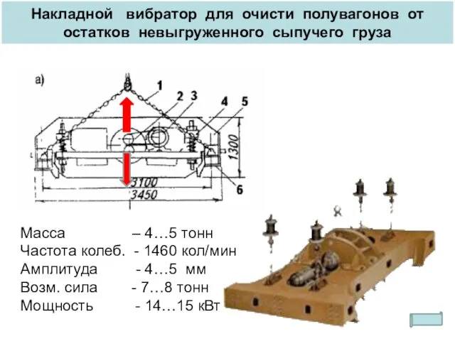 Накладной вибратор для очисти полувагонов от остатков невыгруженного сыпучего груза Масса