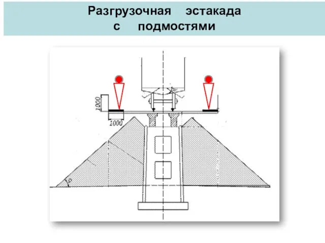 Разгрузочная эстакада с подмостями Разгрузочная эстакада с подмостями