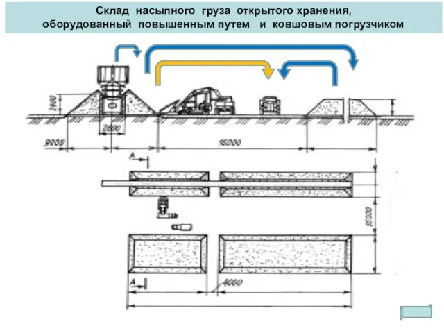 Склад насыпного груза открытого хранения, оборудованный повышенным путем и ковшовым погрузчиком