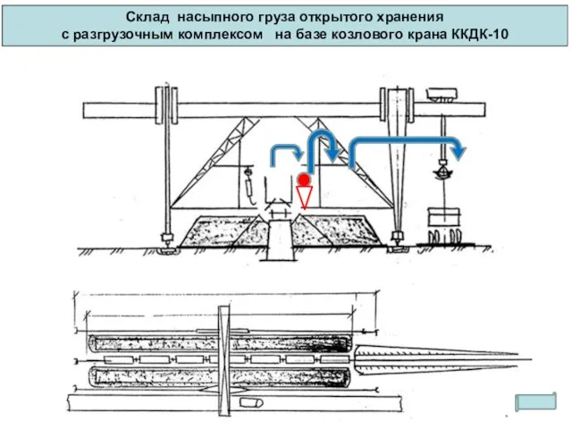 Склад насыпного груза открытого хранения с разгрузочным комплексом на базе козлового крана ККДК-10