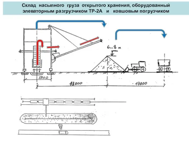 Склад насыпного груза открытого хранения, оборудованный элеваторным разгрузчиком ТР-2А и ковшовым погрузчиком