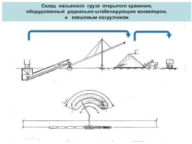 Склад насыпного груза открытого хранения, оборудованный радиально-штабелирующим конвейером, и ковшовым погрузчиком