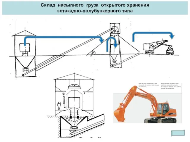 Склад насыпного груза открытого хранения эстакадно-полубункерного типа