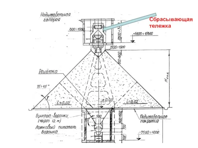 Сбрасывающая тележка