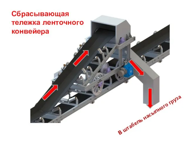 Сбрасывающая тележка ленточного конвейера В штабель насыпного груза