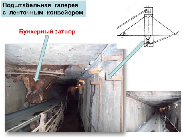 Подштабельная галерея с ленточным конвейером Бункерный затвор