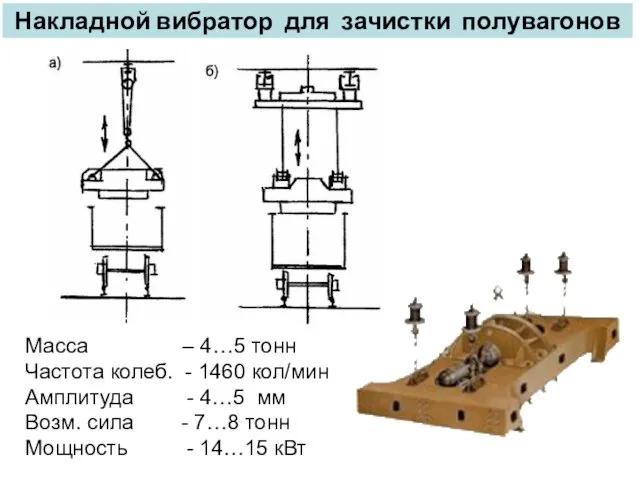 Накладной вибратор для зачистки полувагонов Масса – 4…5 тонн Частота колеб.