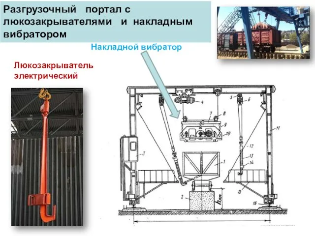 Разгрузочный портал с люкозакрывателями и накладным вибратором Люкозакрыватель электрический Накладной вибратор