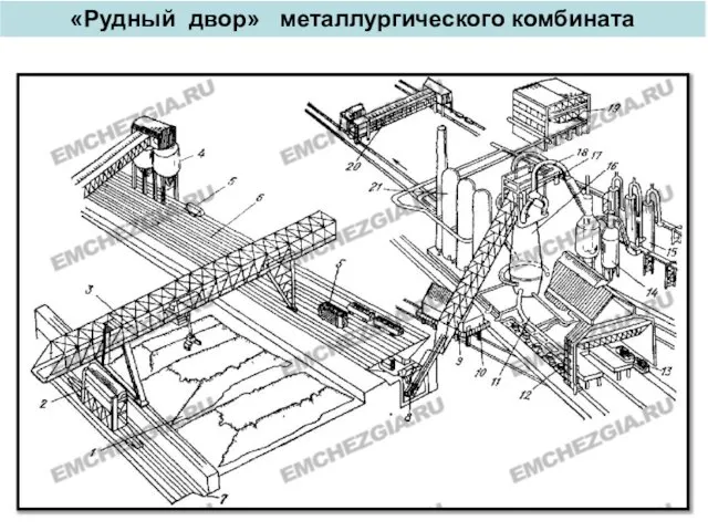 «Рудный двор» металлургического комбината