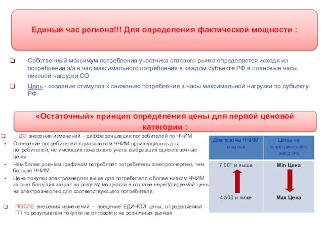 Собственный максимум потребления участника оптового рынка определяется исходя из потребления э/э