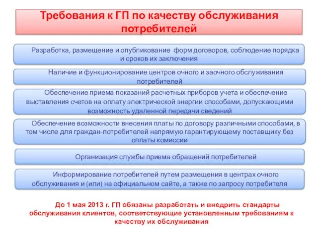 Требования к ГП по качеству обслуживания потребителей Разработка, размещение и опубликование