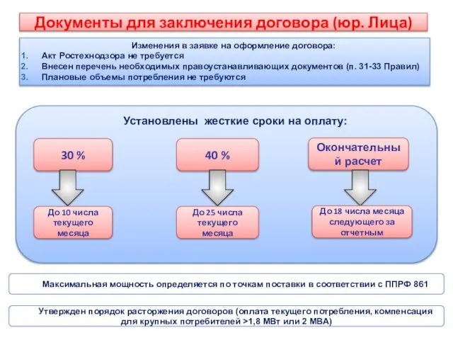 Документы для заключения договора (юр. Лица) Изменения в заявке на оформление