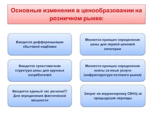 Основные изменения в ценообразовании на розничном рынке: Вводится дифференциация сбытовой надбавки