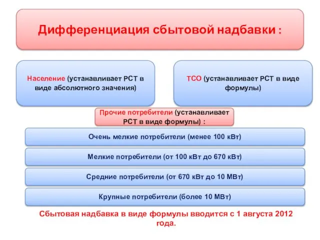 Население (устанавливает РСТ в виде абсолютного значения) ТСО (устанавливает РСТ в