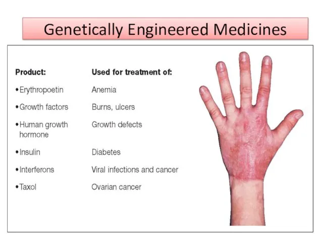 Genetically Engineered Medicines