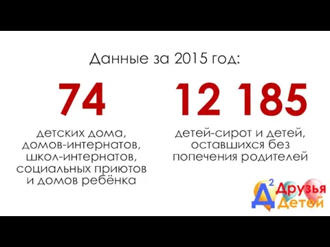 Данные за 2015 год: 74 детских дома, домов-интернатов, школ-интернатов, социальных приютов