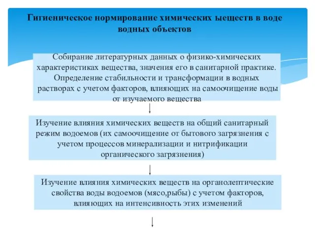 Собирание литературных данных о физико-химических характеристиках вещества, значения его в санитарной