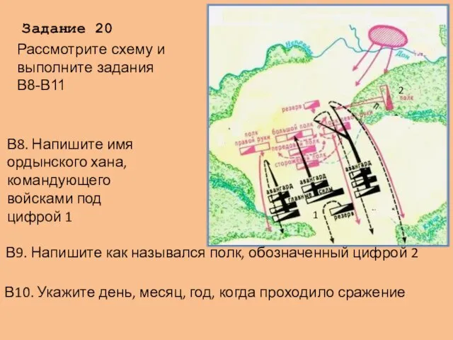 Задание 20 В8. Напишите имя ордынского хана, командующего войсками под цифрой