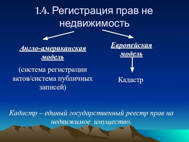 1.4. Регистрация прав не недвижимость Англо-американская модель (система регистрации актов/система публичных