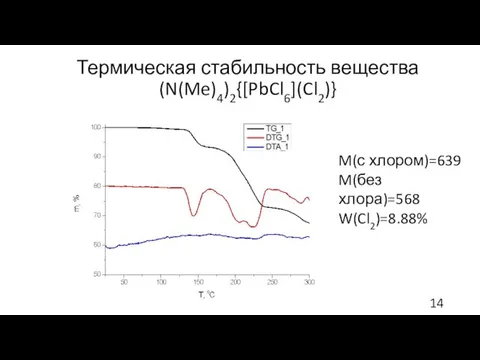 Термическая стабильность вещества (N(Me)4)2{[PbCl6](Cl2)} M(с хлором)=639 M(без хлора)=568 W(Cl2)=8.88%