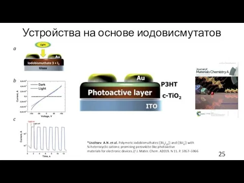 Устройства на основе иодовисмутатов *Usoltsev A.N. et al. Polymeric iodobismuthates {[Bi3I10]}