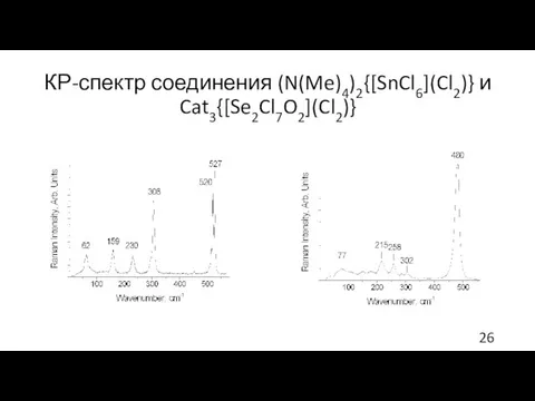 КР-спектр соединения (N(Me)4)2{[SnCl6](Cl2)} и Cat3{[Se2Cl7O2](Cl2)}