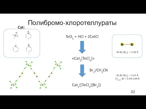 Полибромо-хлоротеллураты TeO2 + HCl + 2CatCl Br-Br (Br2) = 2.31 Å