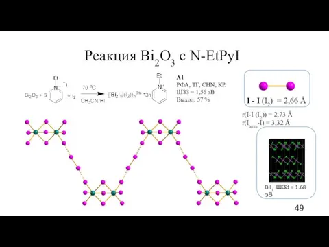 Реакция Bi2O3 с N-EtPyI A1 РФА, ТГ, CHN, КР. ШЗЗ =