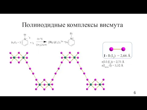 Полииодидные комплексы висмута r(I-I (I2)) = 2,73 Å r(Iterm-I) = 3,32