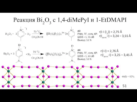 Реакция Bi2O3 с 1,4-diMePyI и 1-EtDMAPI A4 РФА, ТГ, CHN, КР.
