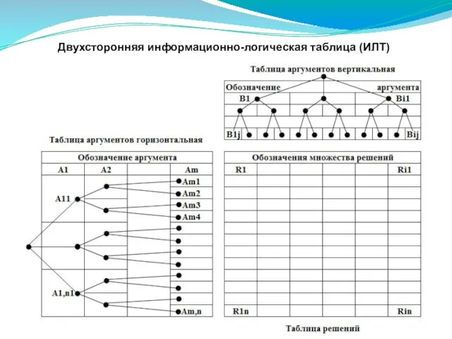 Двухсторонняя информационно-логическая таблица (ИЛТ)