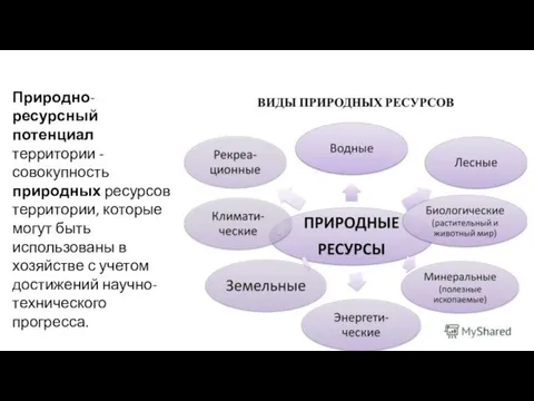 Природно-ресурсный потенциал территории - совокупность природных ресурсов территории, которые могут быть