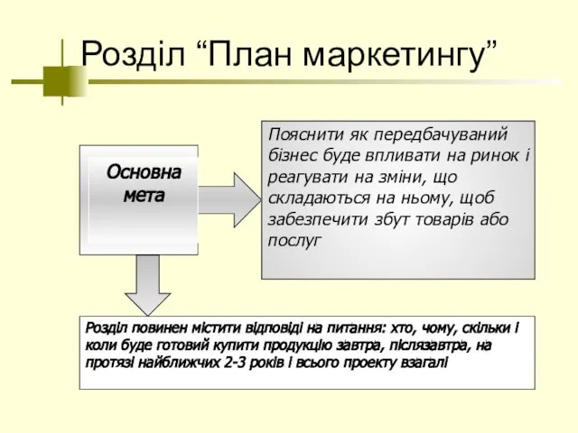 Розділ “План маркетингу”