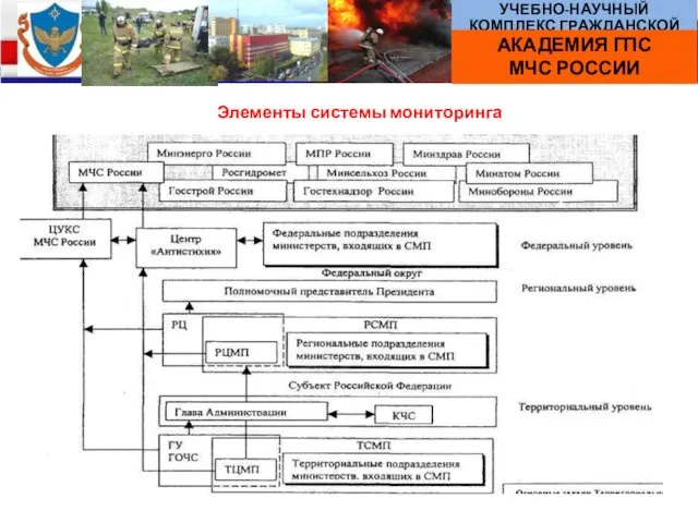 Элементы системы мониторинга